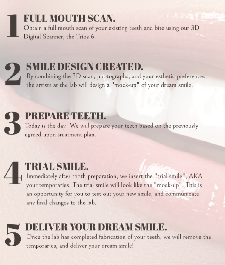 SMILE MAKOVER PROCESS